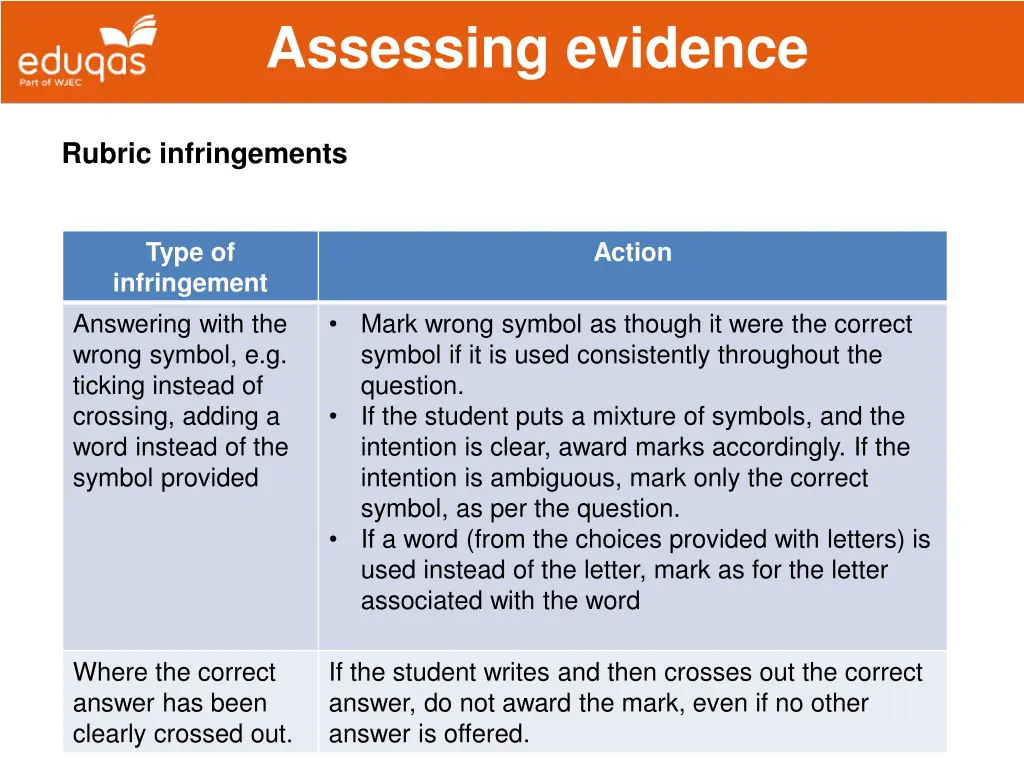 assessing evidence 4