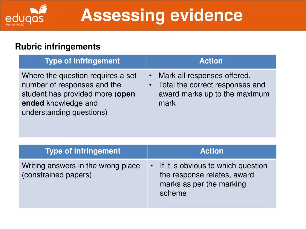 assessing evidence 5