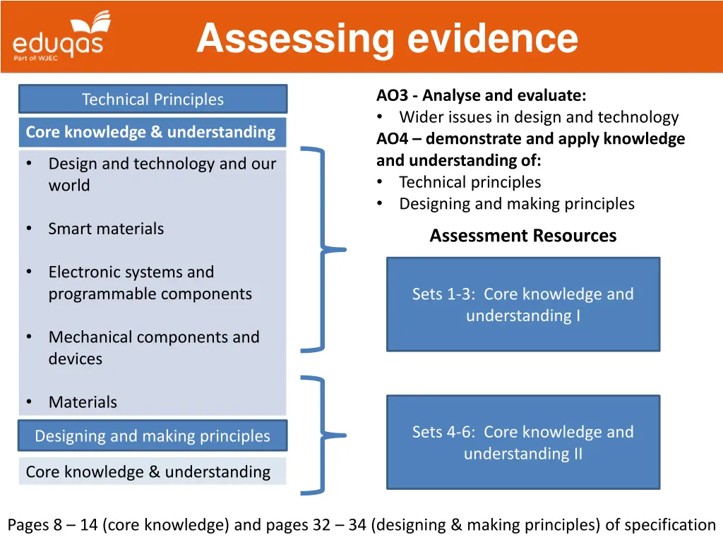 assessing evidence 7