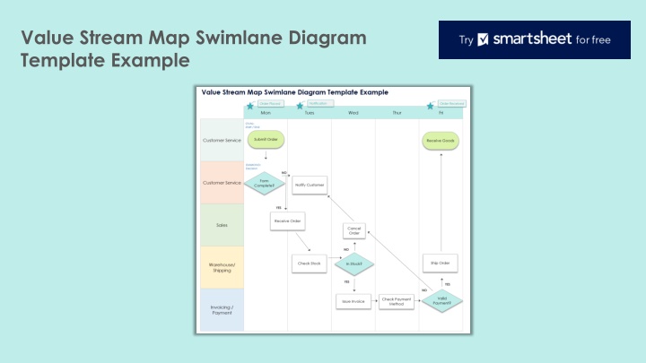 value stream map swimlane diagram template example