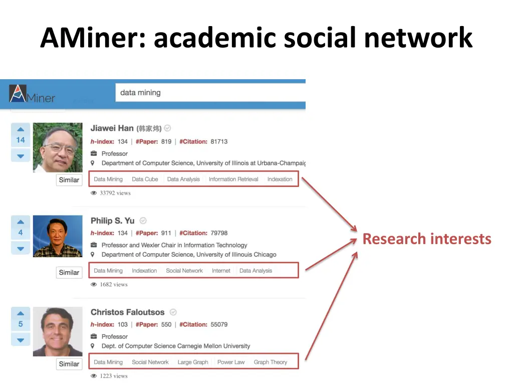 aminer academic social network