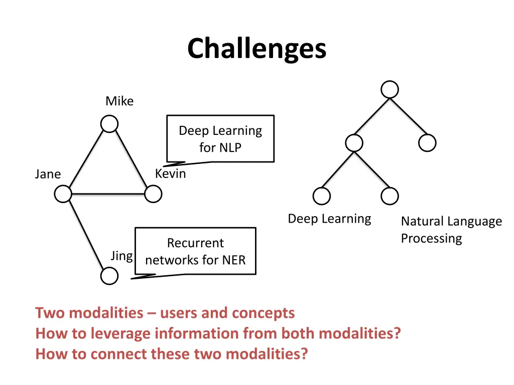 challenges