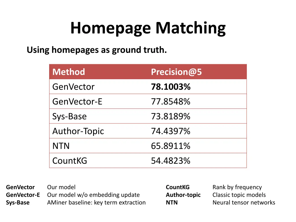 homepage matching