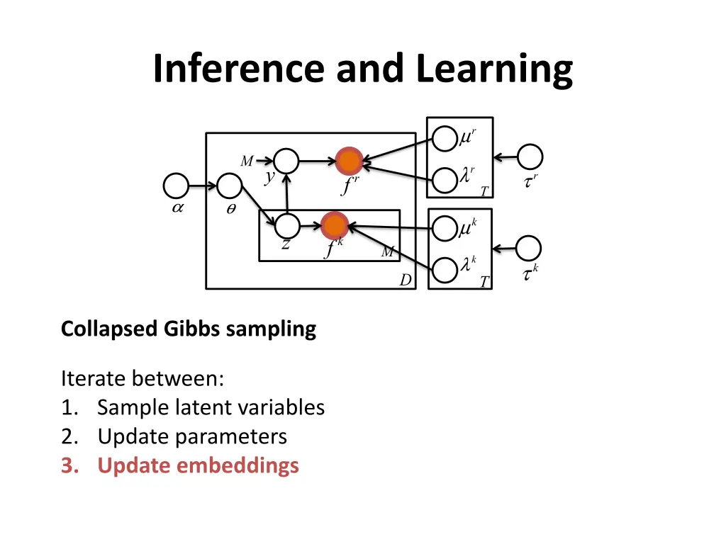 inference and learning 2
