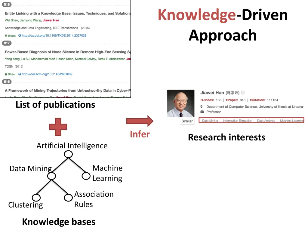 knowledge driven approach