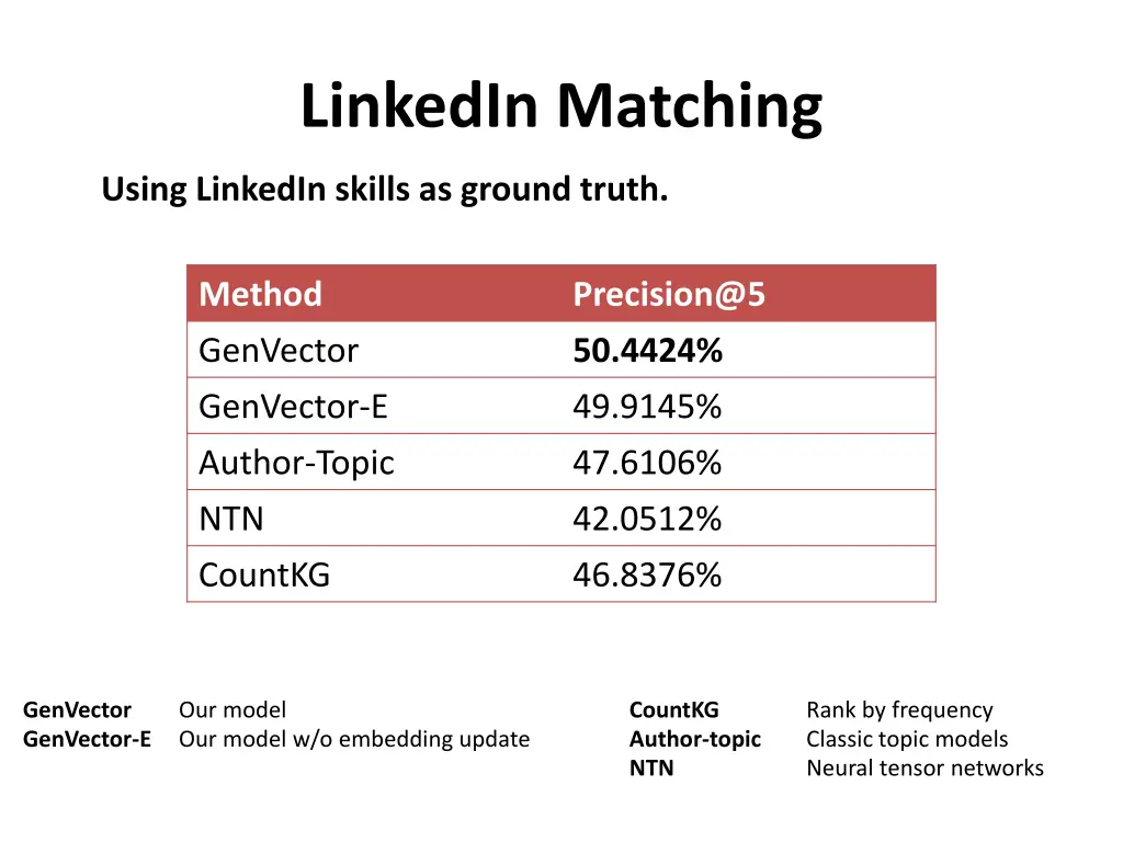 linkedin matching