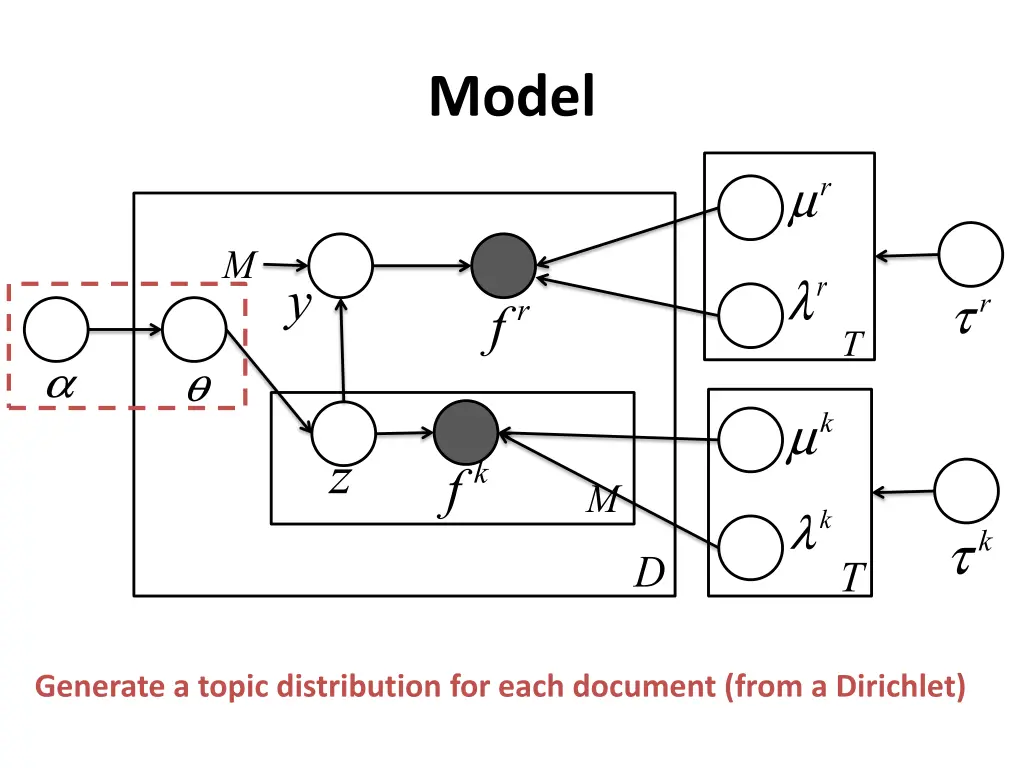 model 1