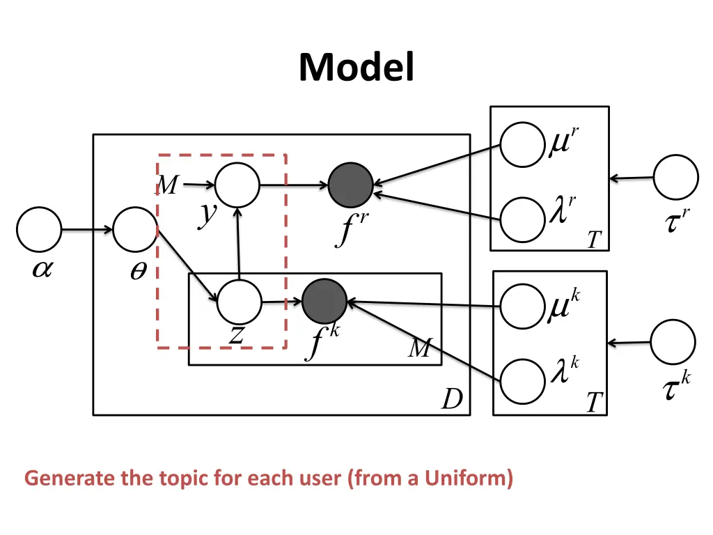 model 4