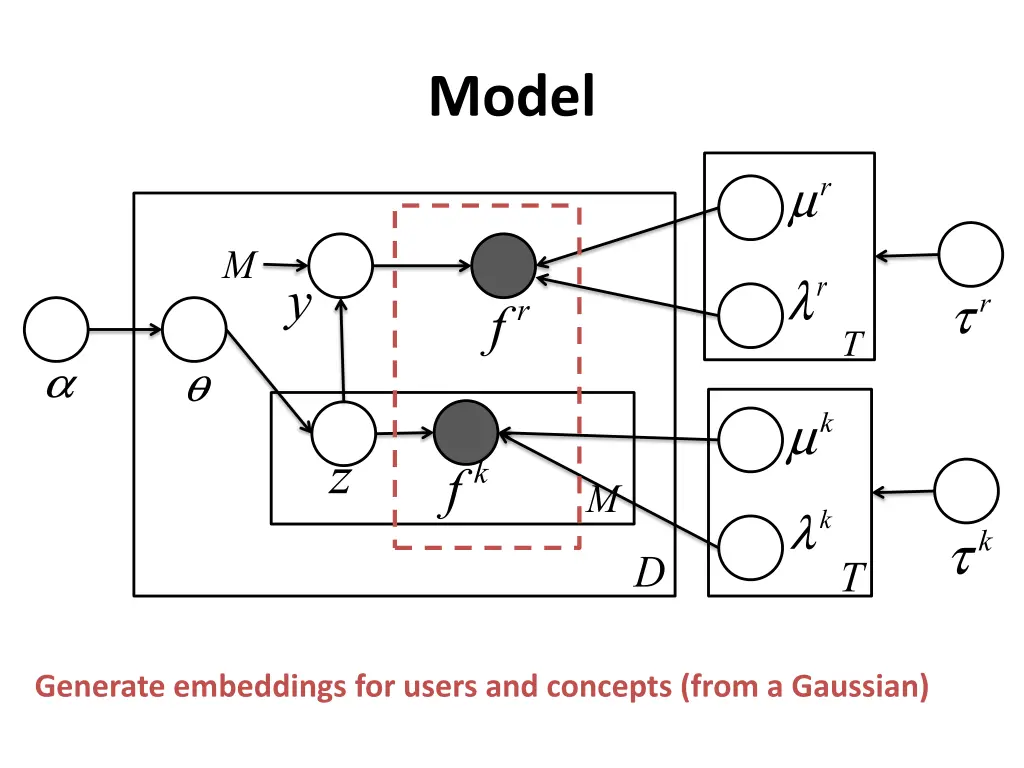 model 5