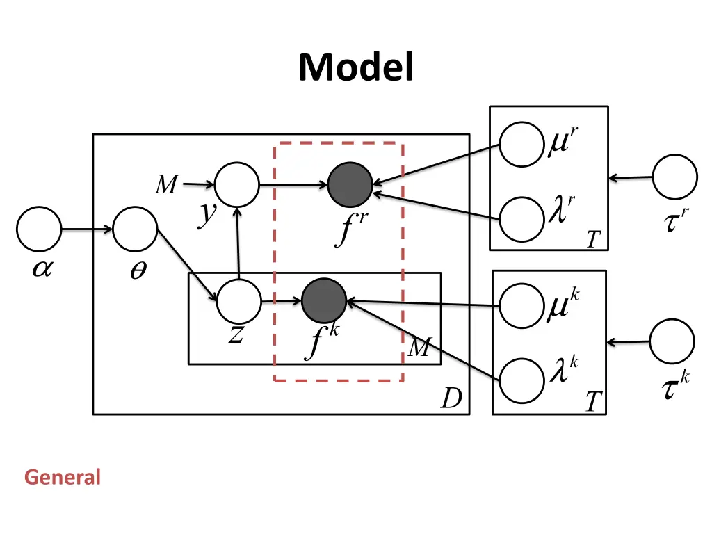 model 6