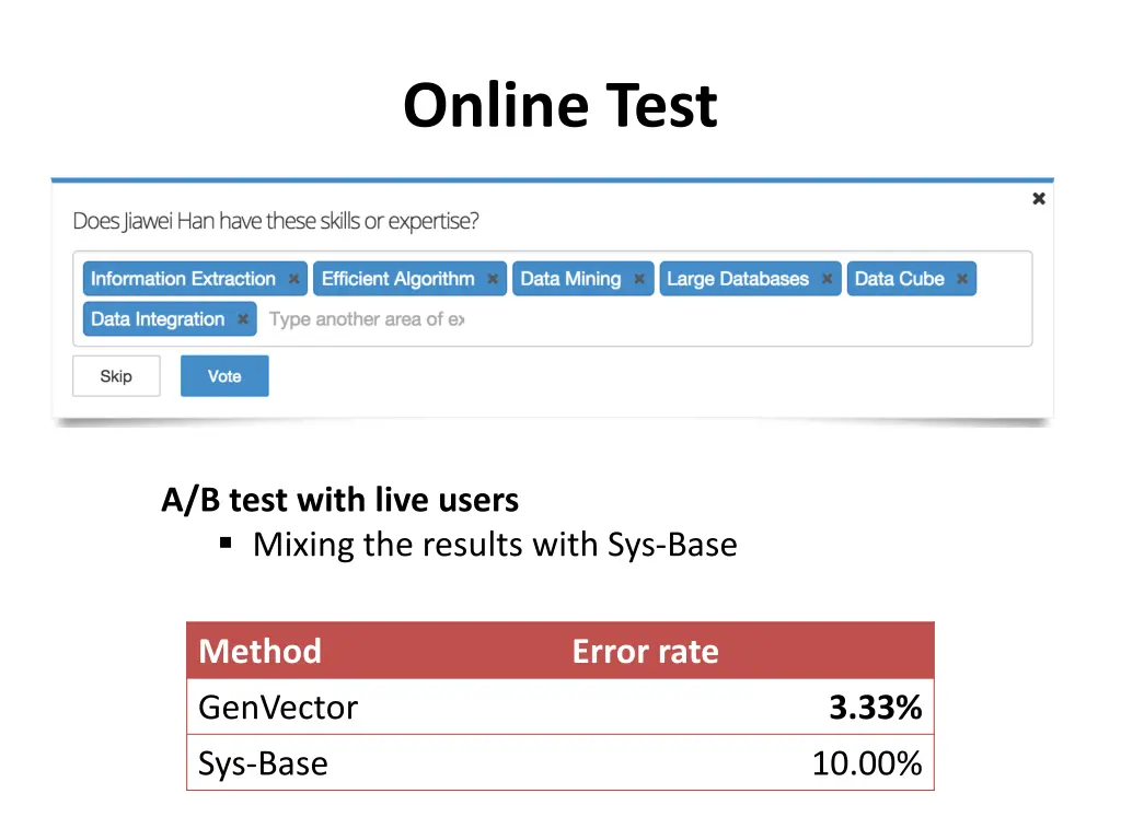 online test