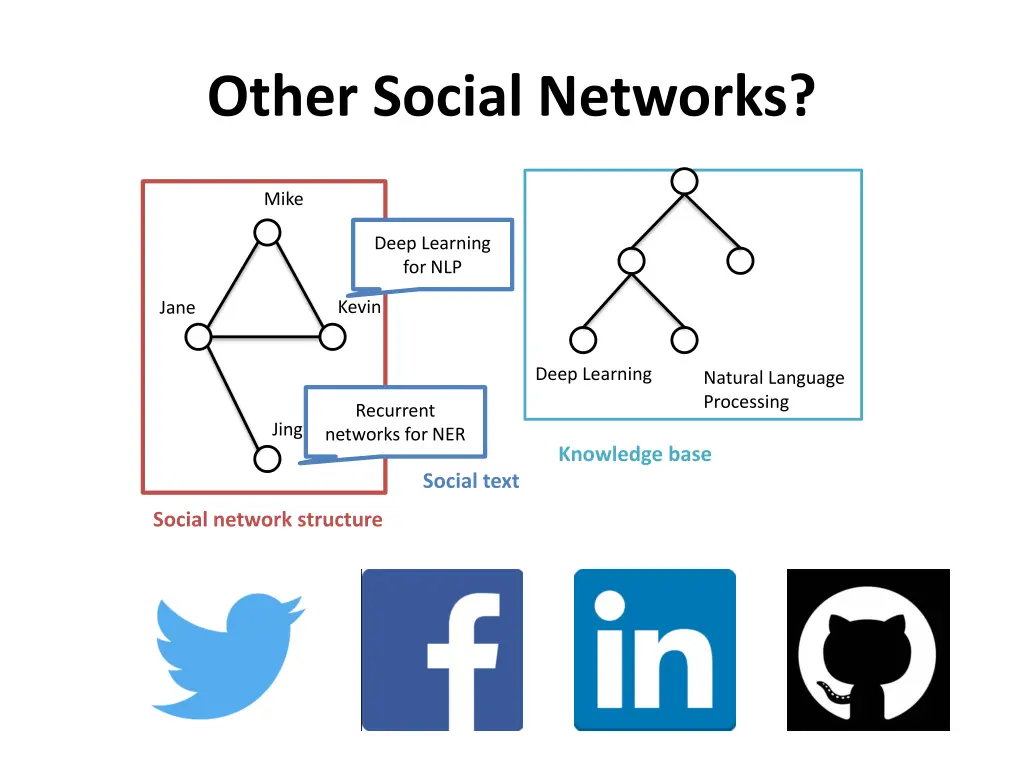 other social networks