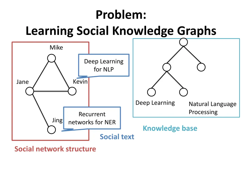 problem 1