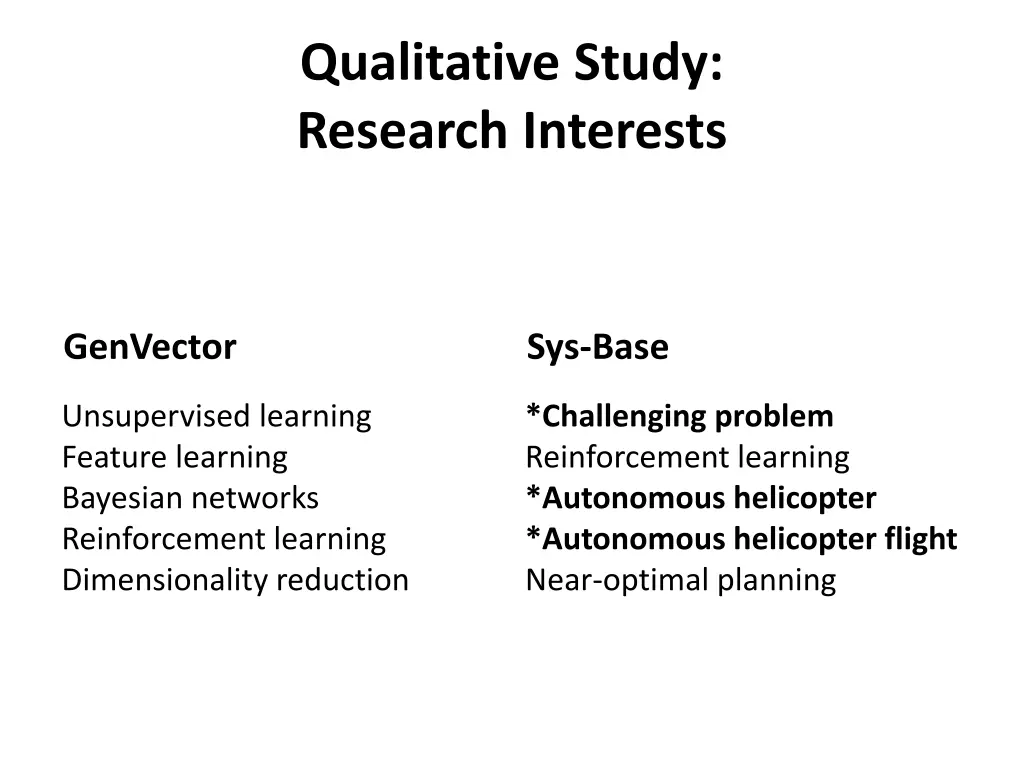 qualitative study research interests 1