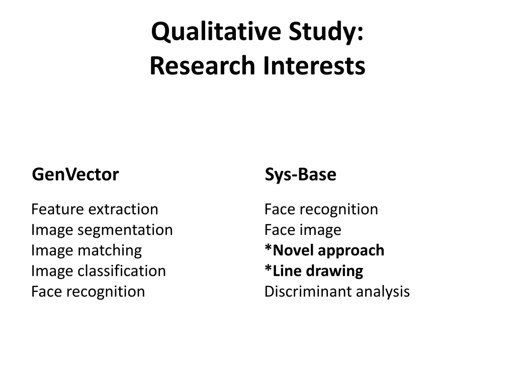 qualitative study research interests