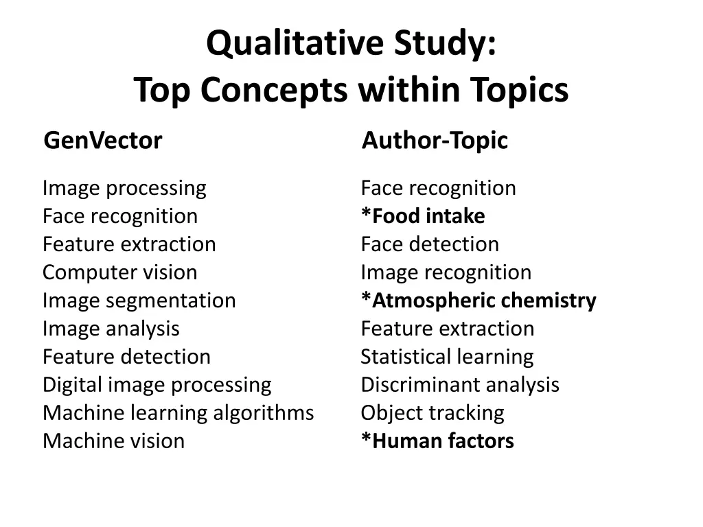 qualitative study top concepts within topics 1