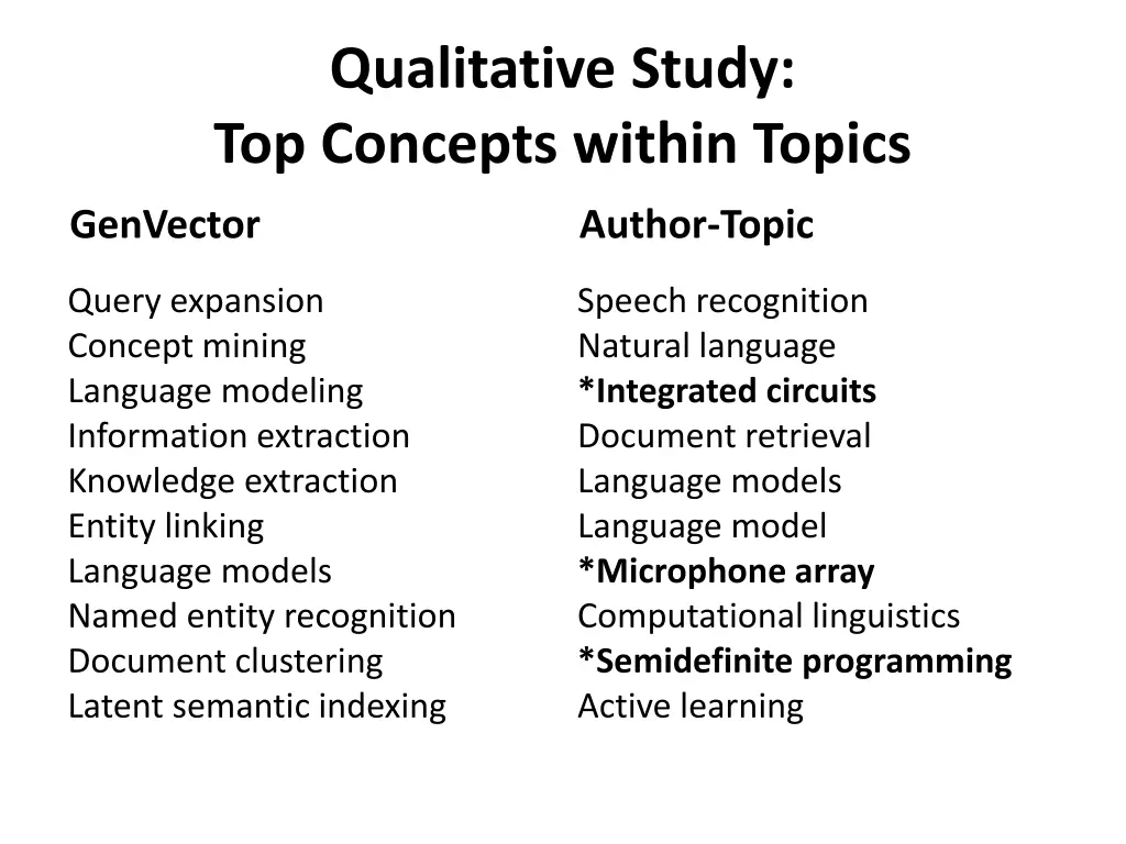 qualitative study top concepts within topics