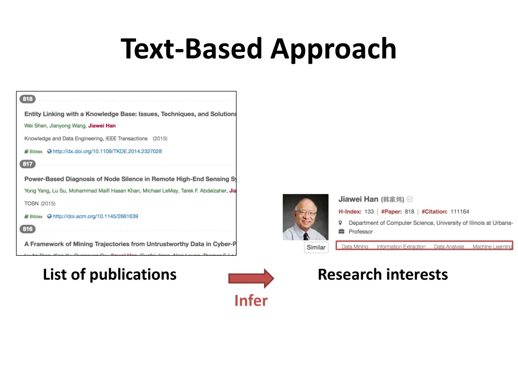 text based approach