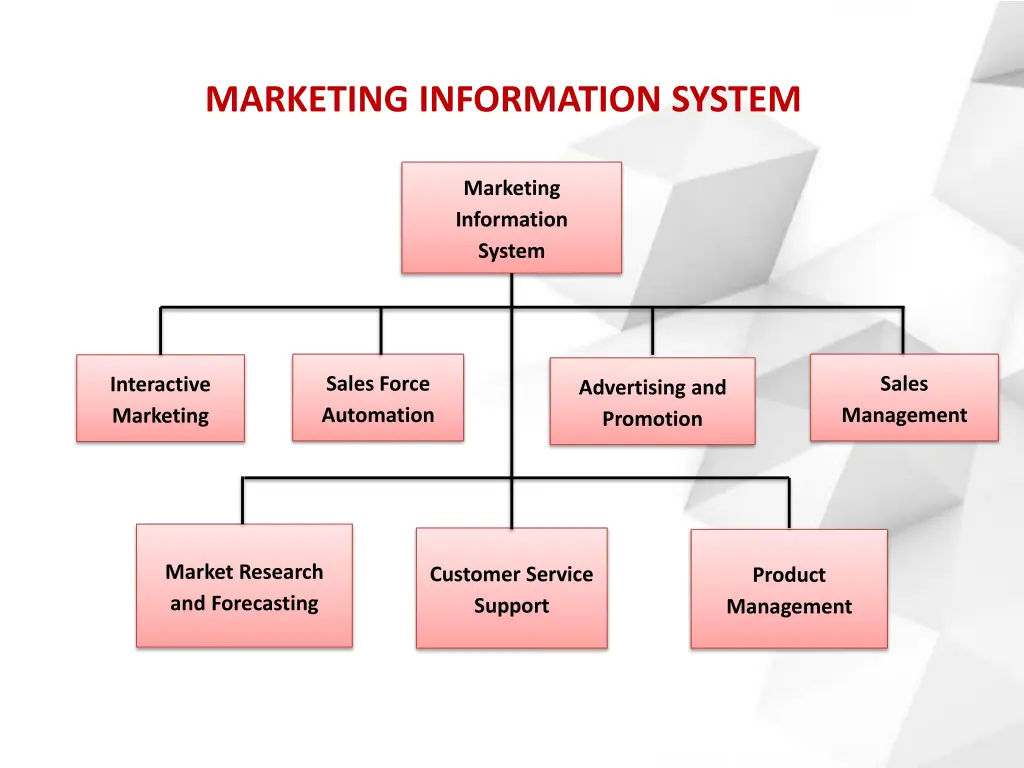 marketing information system 1