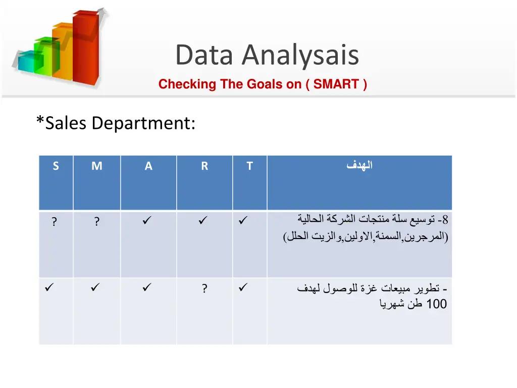 data analysais checking the goals on smart 1