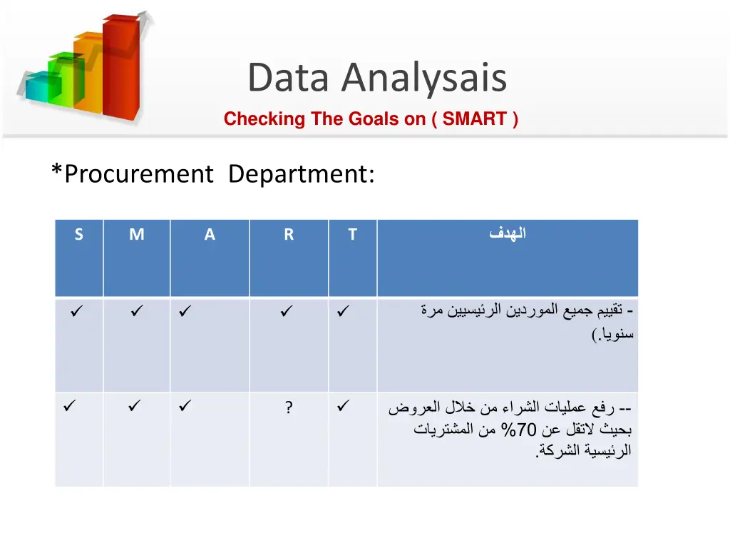 data analysais checking the goals on smart 2
