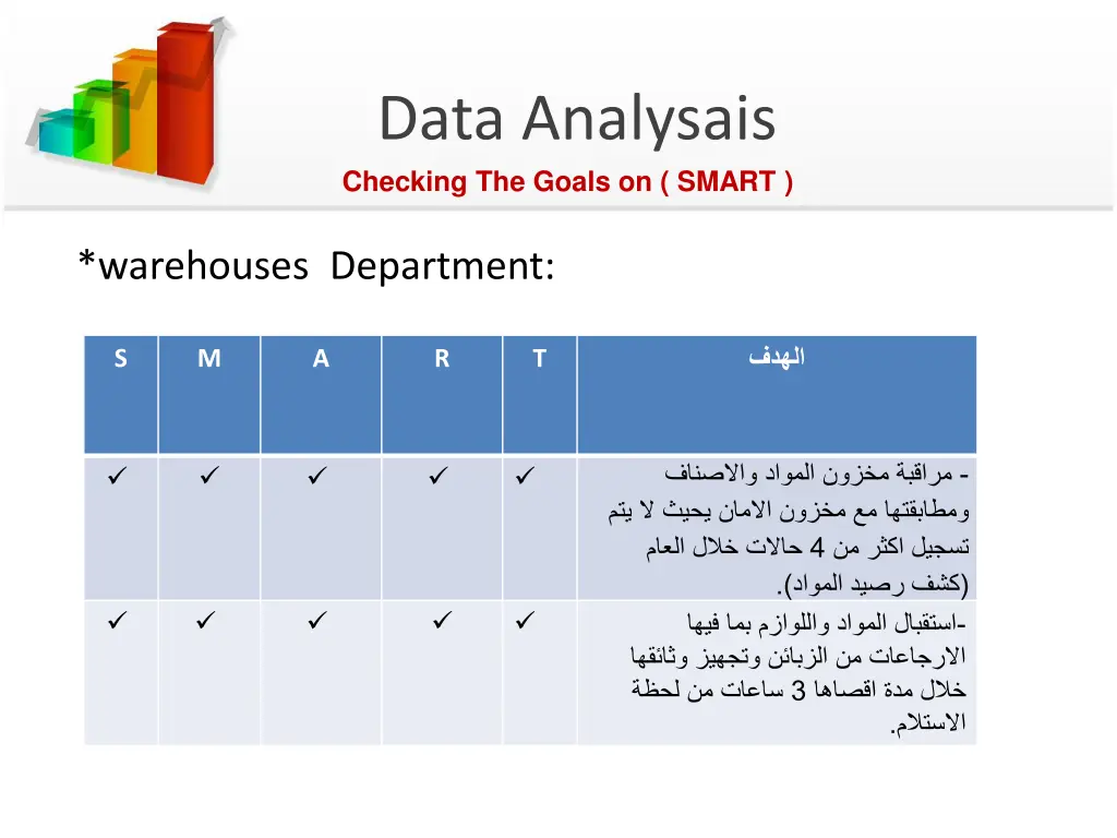 data analysais checking the goals on smart 3