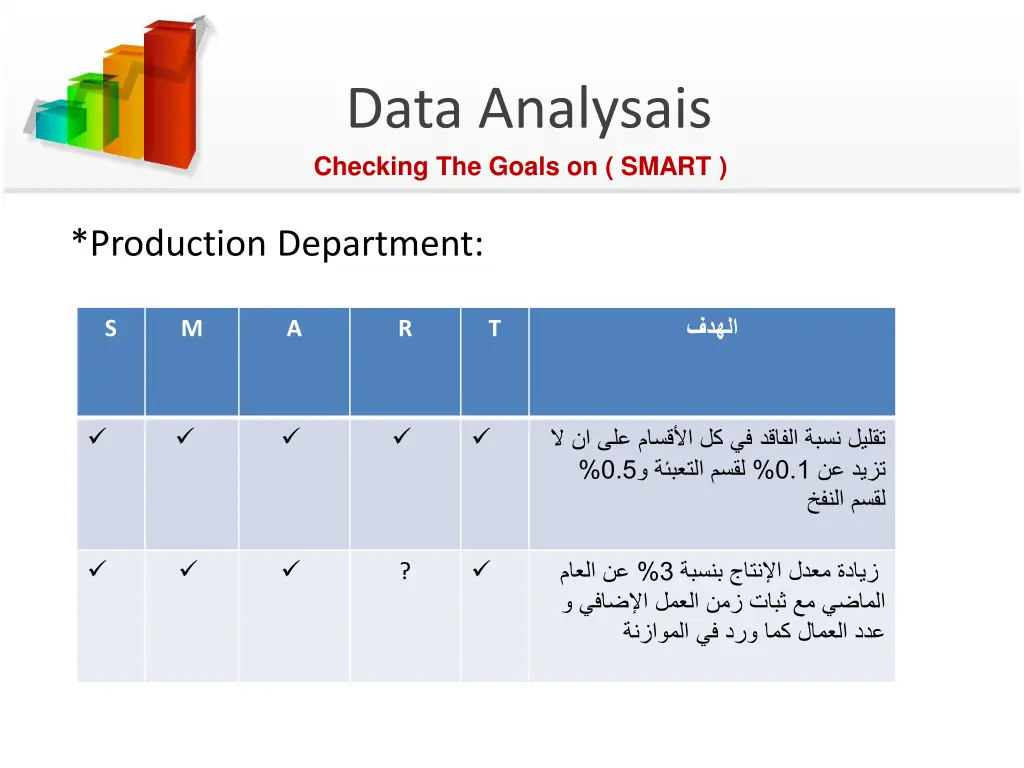 data analysais checking the goals on smart