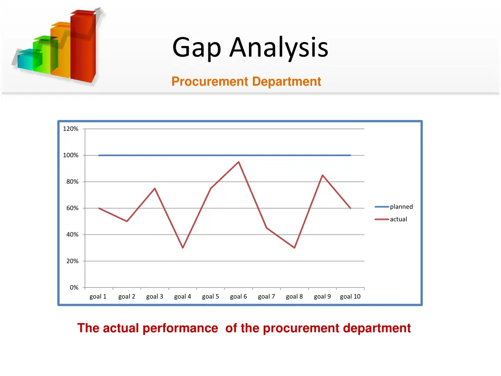 gap analysis 6