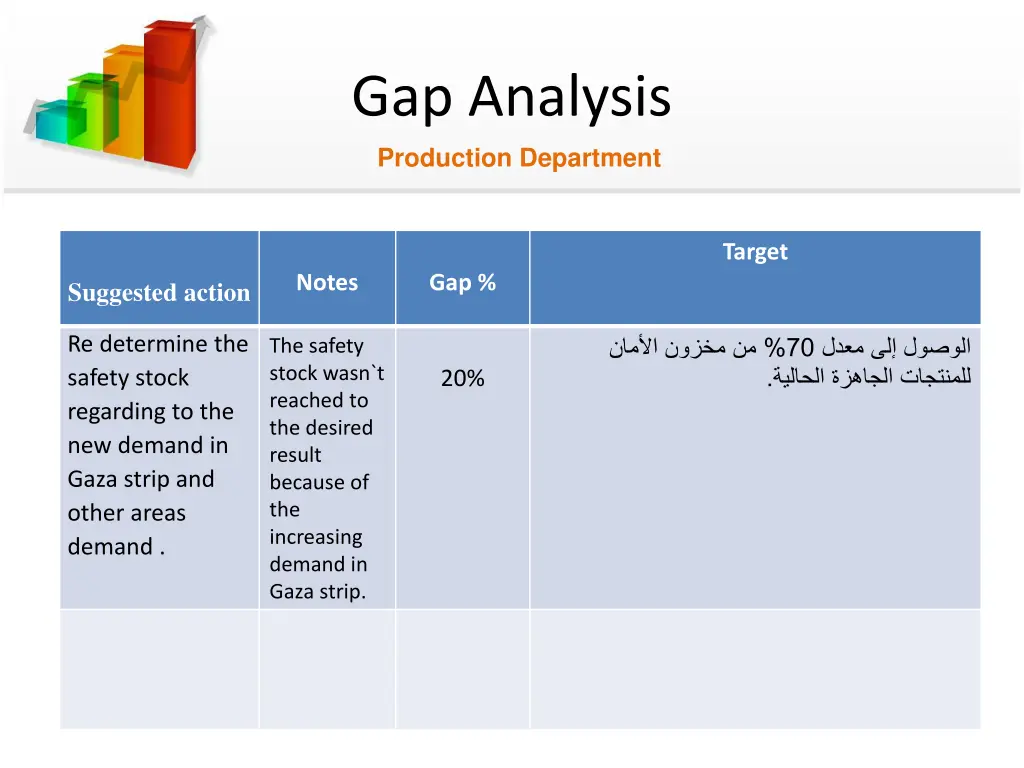 gap analysis production department