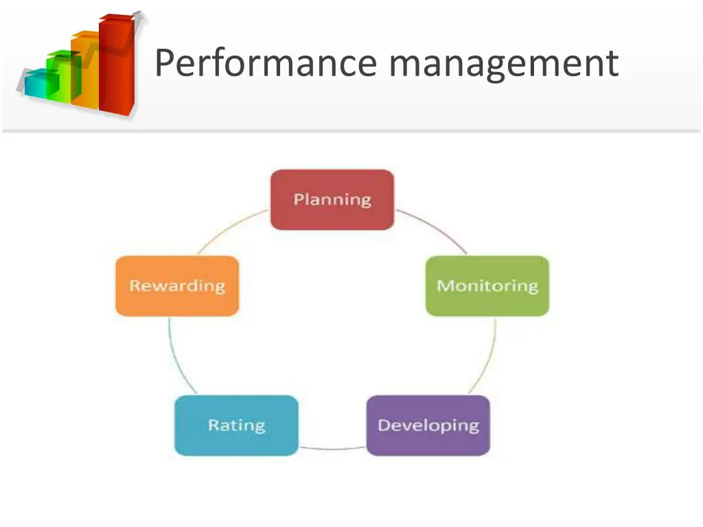 performance management 1