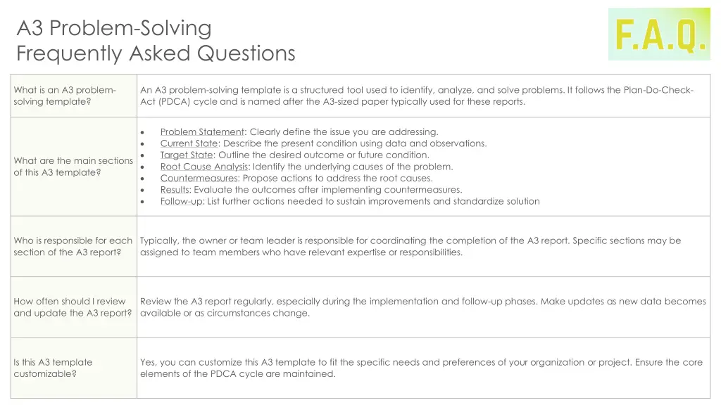 a3 problem solving frequently asked questions