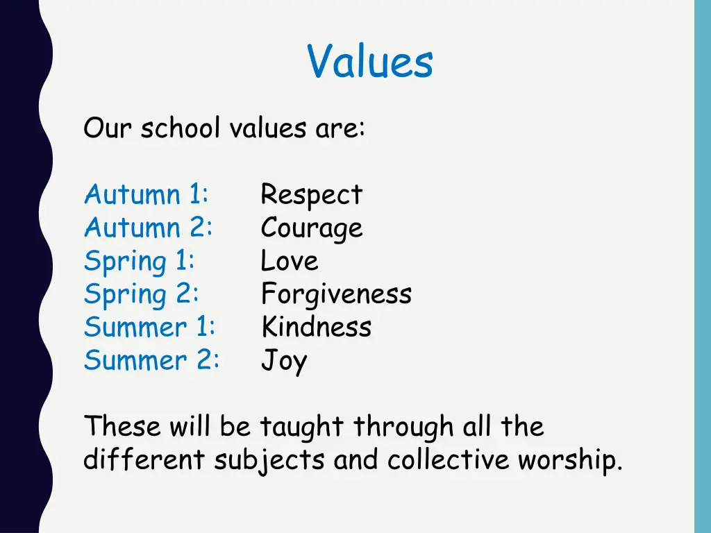 values