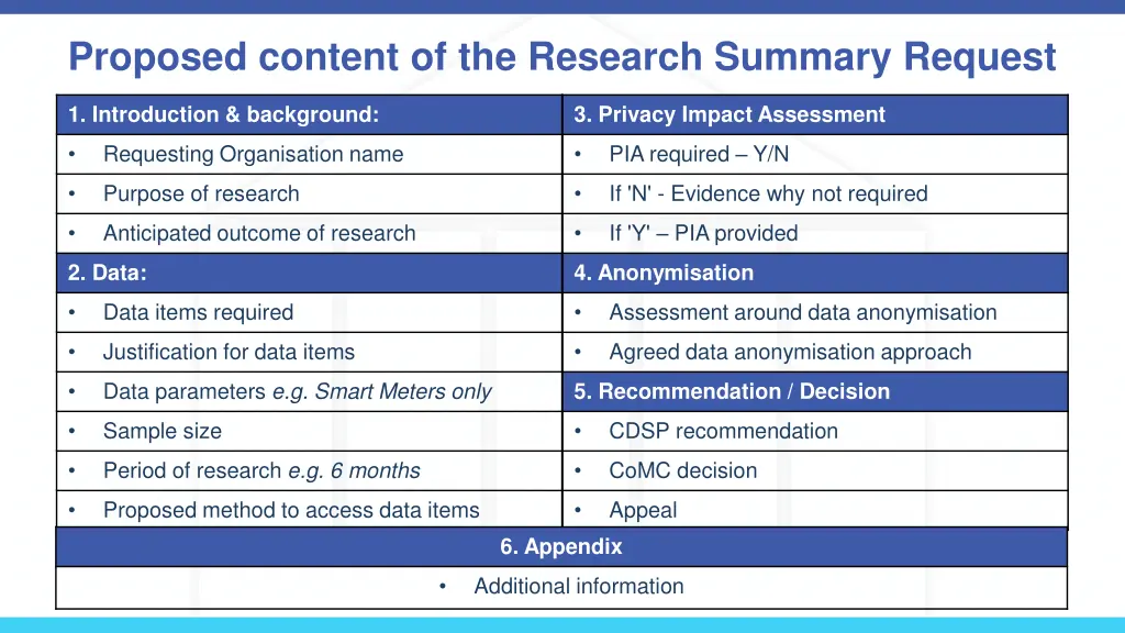 proposed content of the research summary request