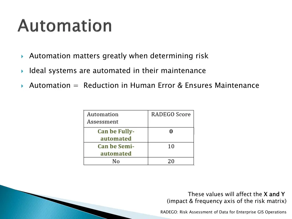 automation matters greatly when determining risk