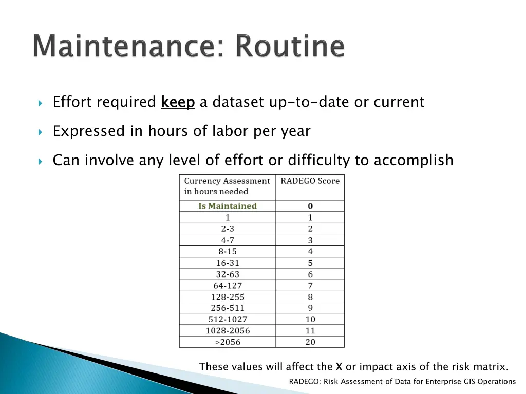 effort required keep