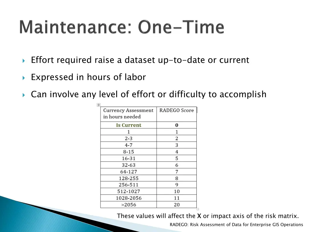 effort required raise a dataset up to date