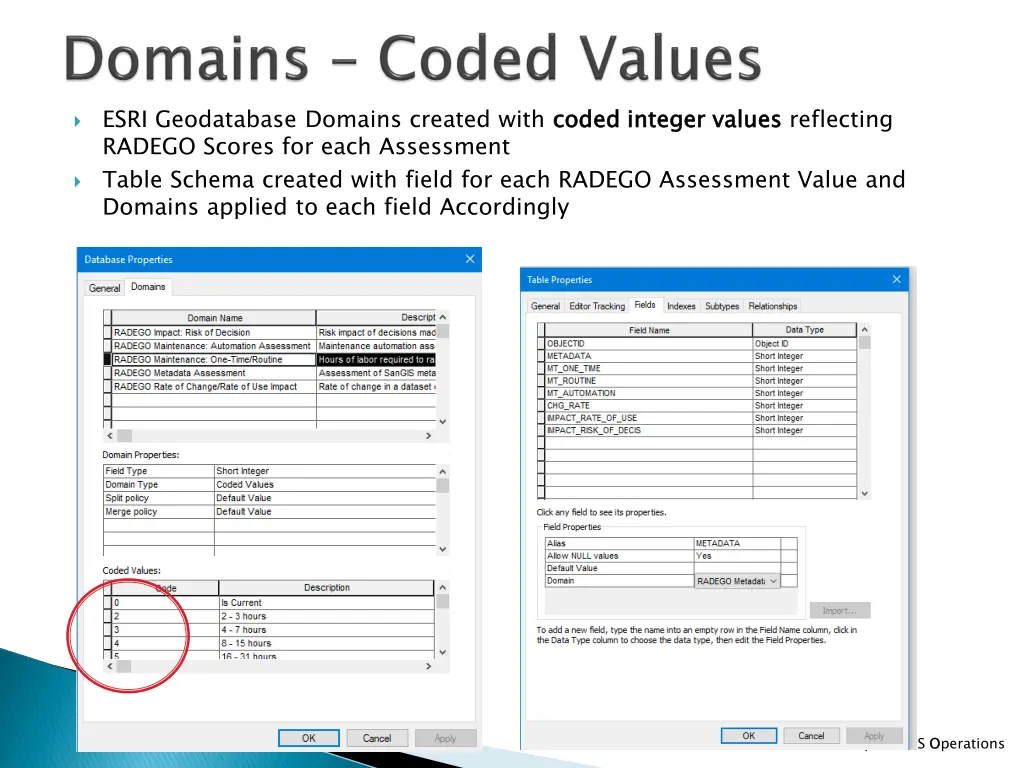 esri geodatabase domains created with coded
