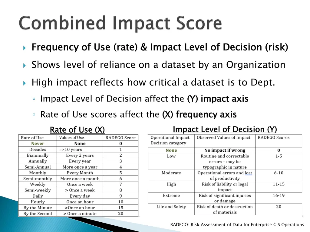 frequency of use rate impact level of decision