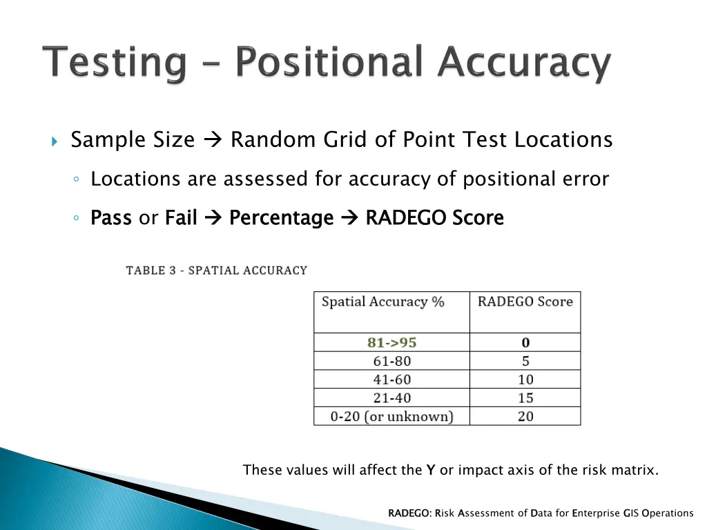 sample size random grid of point test locations