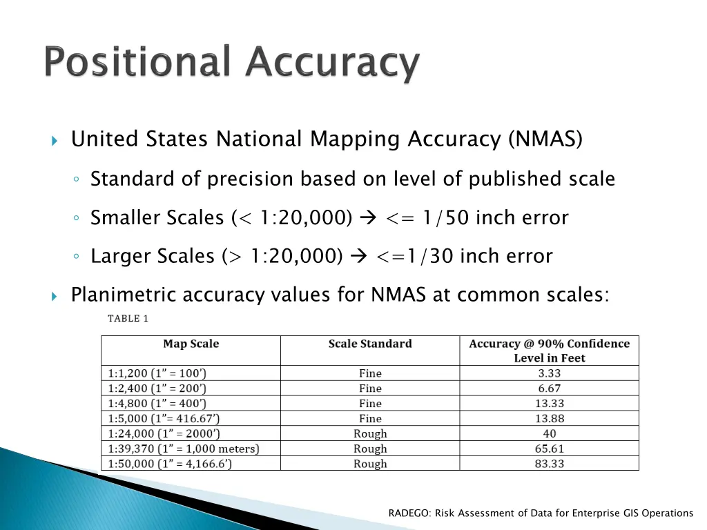 united states national mapping accuracy nmas