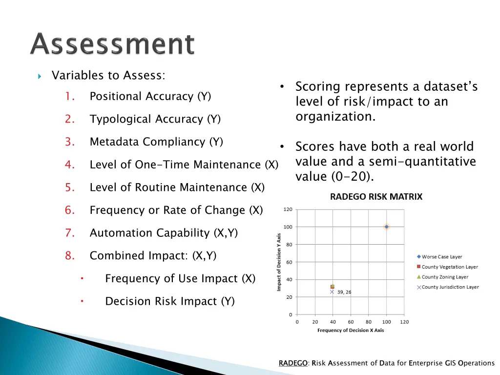 variables to assess 1