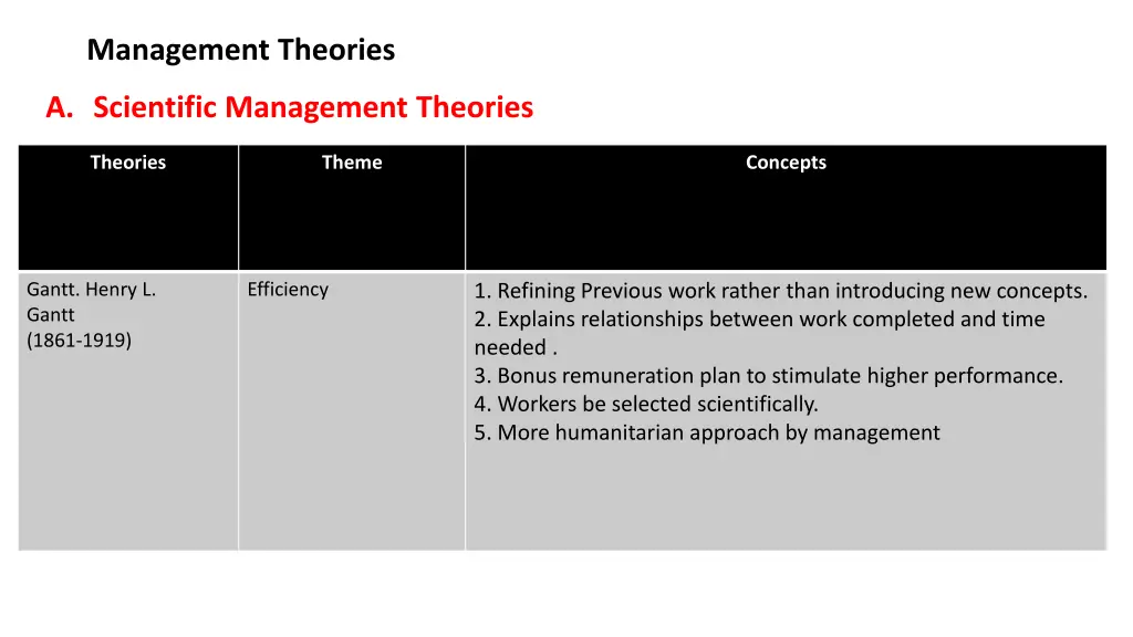 management theories