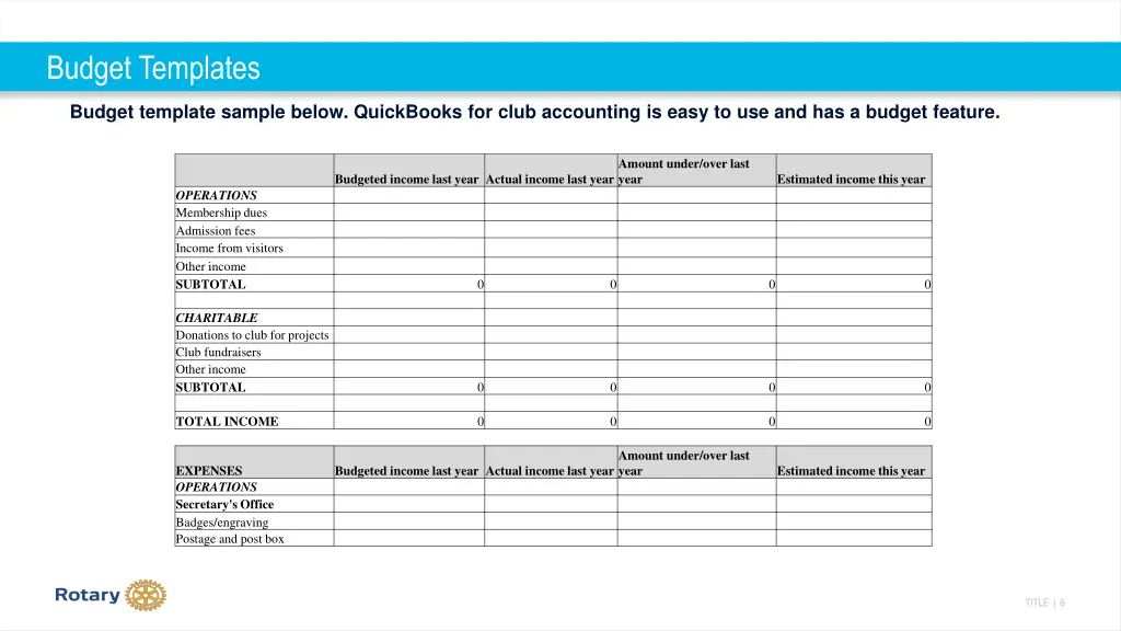budget templates