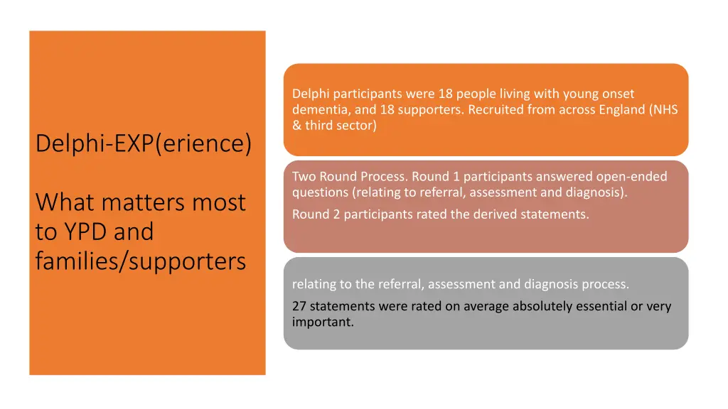 delphi participants were 18 people living with