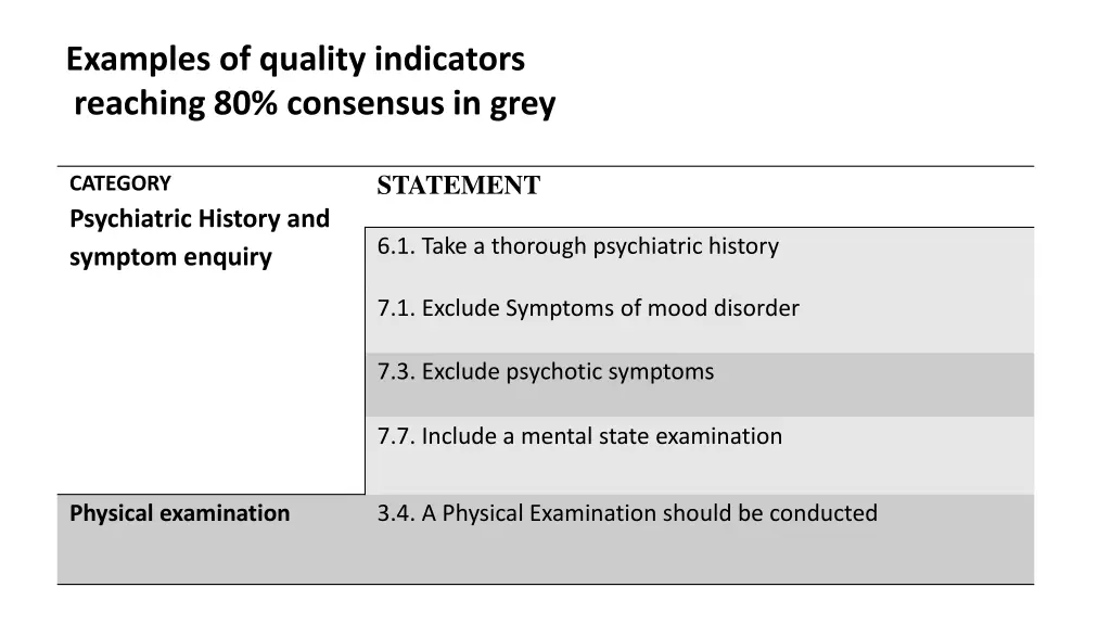 examples of quality indicators reaching