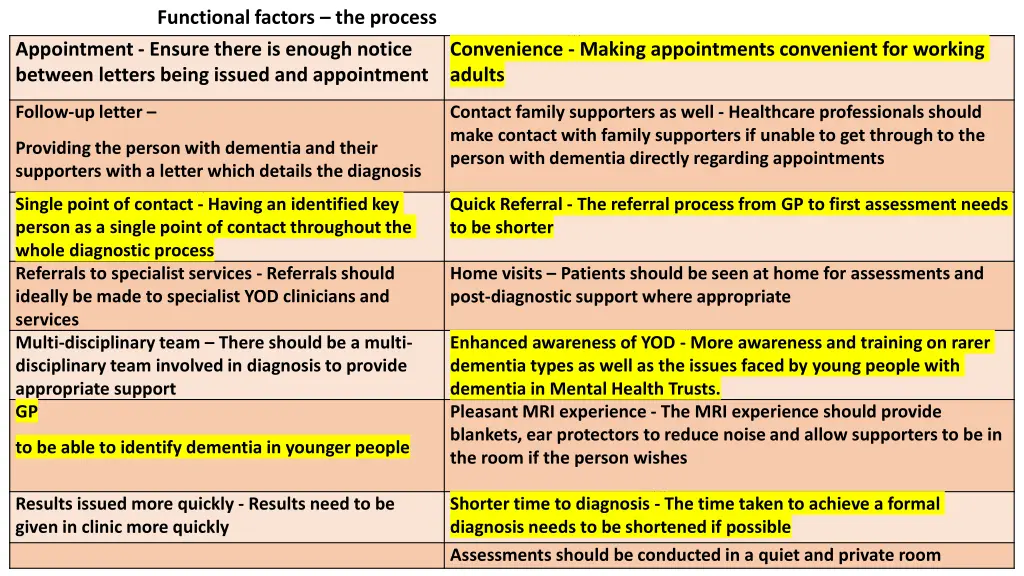 functional factors the process