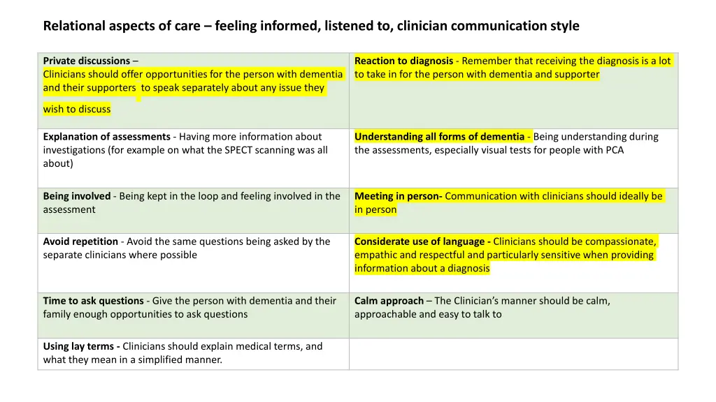 relational aspects of care feeling informed