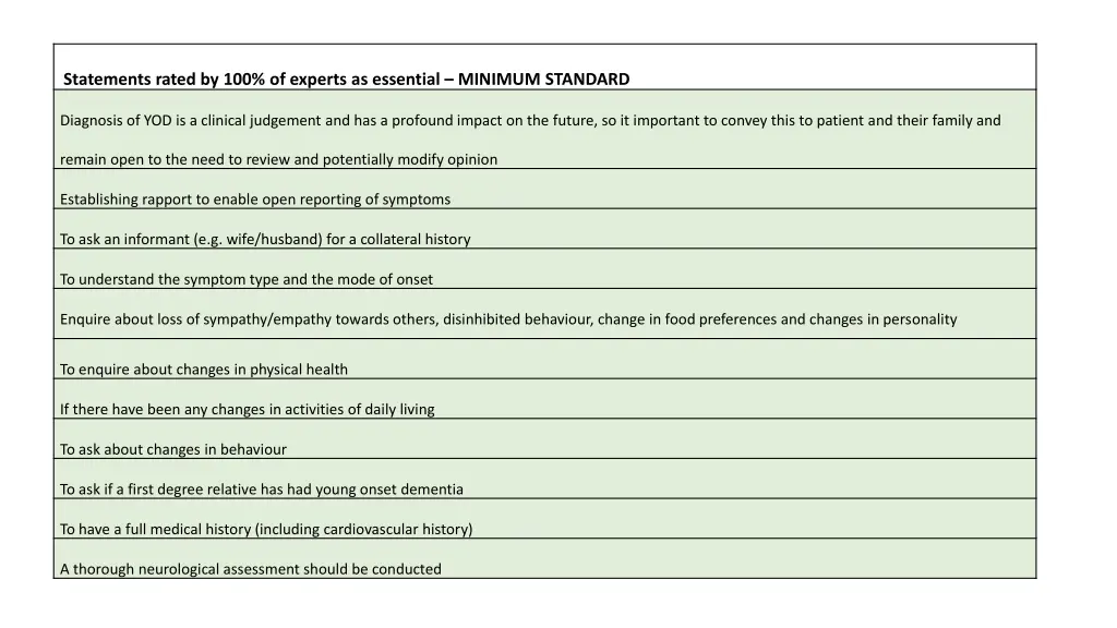 statements rated by 100 of experts as essential
