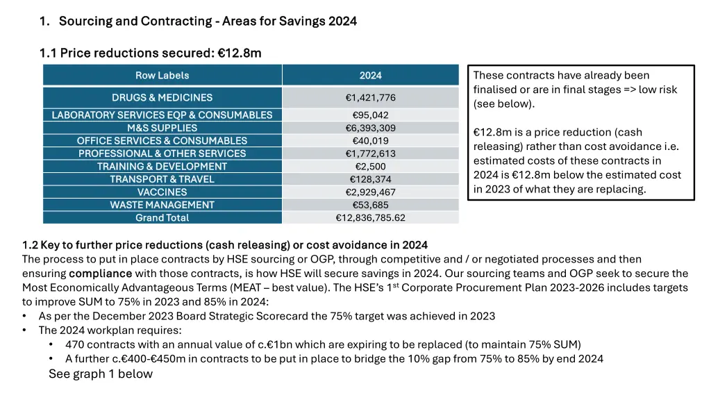 1 1 sourcing and contracting sourcing