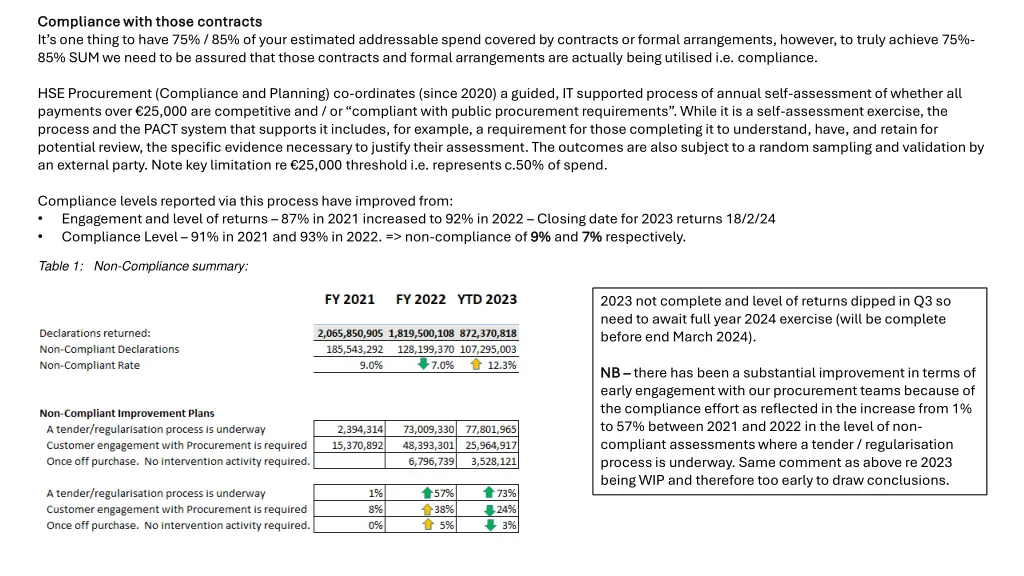 compliance with those contracts compliance with